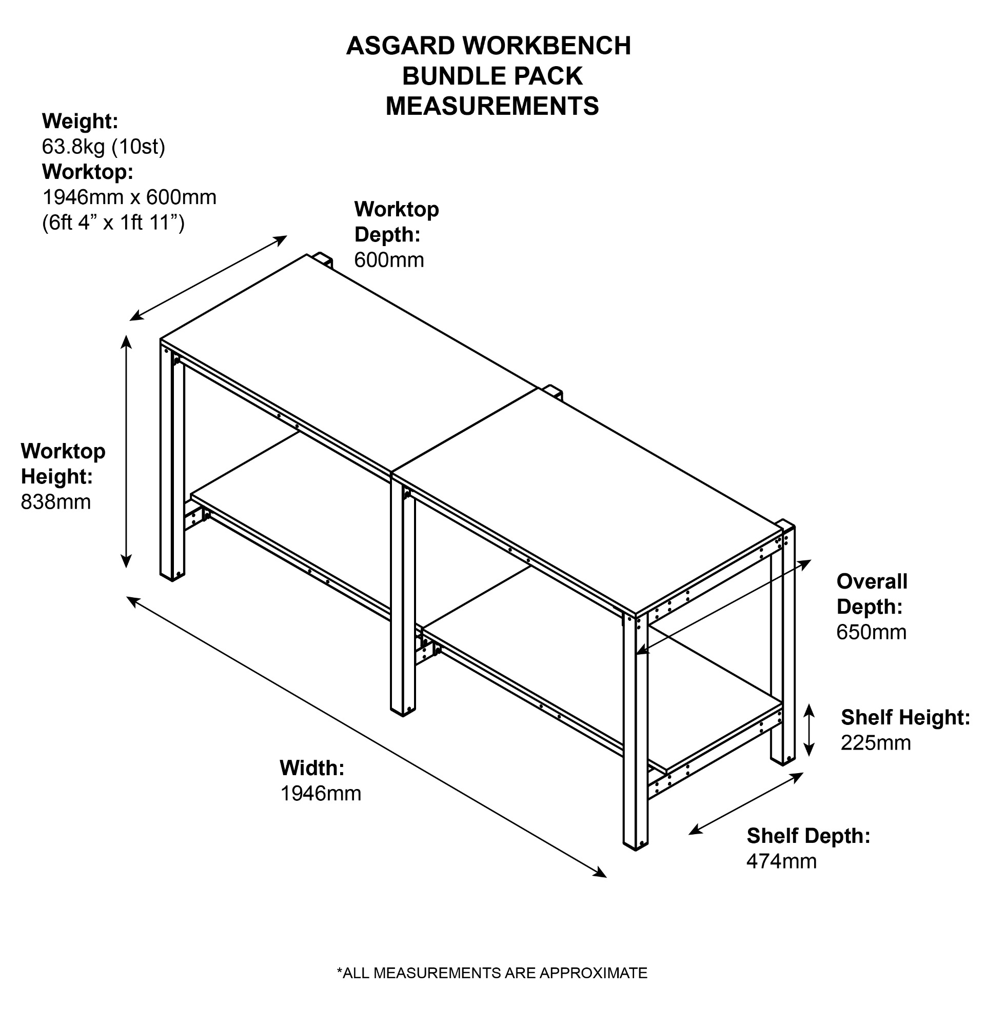 Workbench Bundle Dimensions