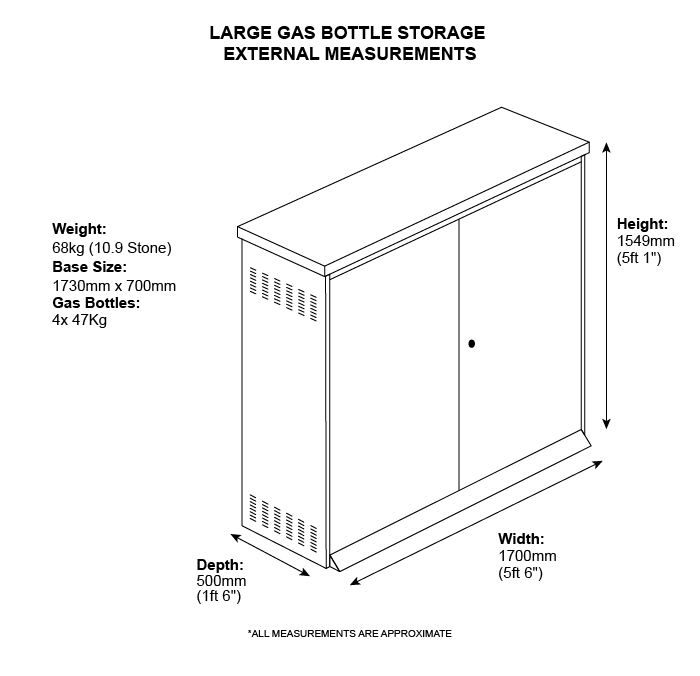 Gas Bottle Storage x4 Dimensions